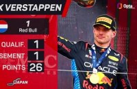 GP du Japon - Le pilote de la semaine : Max Verstappen