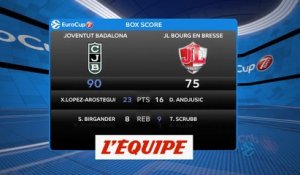 Les temps forts de Badalone - Bourg-en-Bresse - Basket - Eurocoupe (H)
