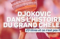 Roland-Garros - Djokovic dans l'histoire du Grand Chelem : 23 titres et ce n'est pas fini...