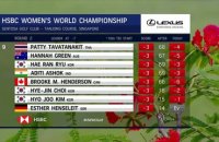 HSBC Women's Championship Tour 2 - Golf - LPGA