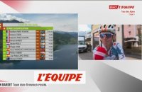 Bardet : «La forme est plutôt bonne» - Cyclisme - Tour des Alpes