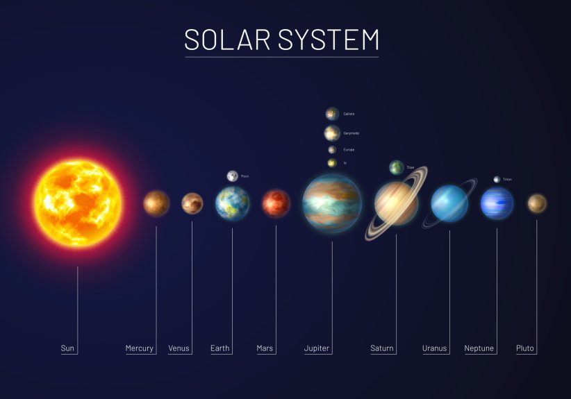 Connaître le système solaire Connaître le système solaire