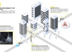 Pirelli présente le premier pneu 5G