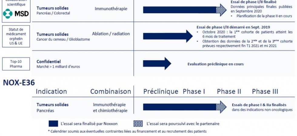 Noxxon Pharma renforce son conseil de surveillance