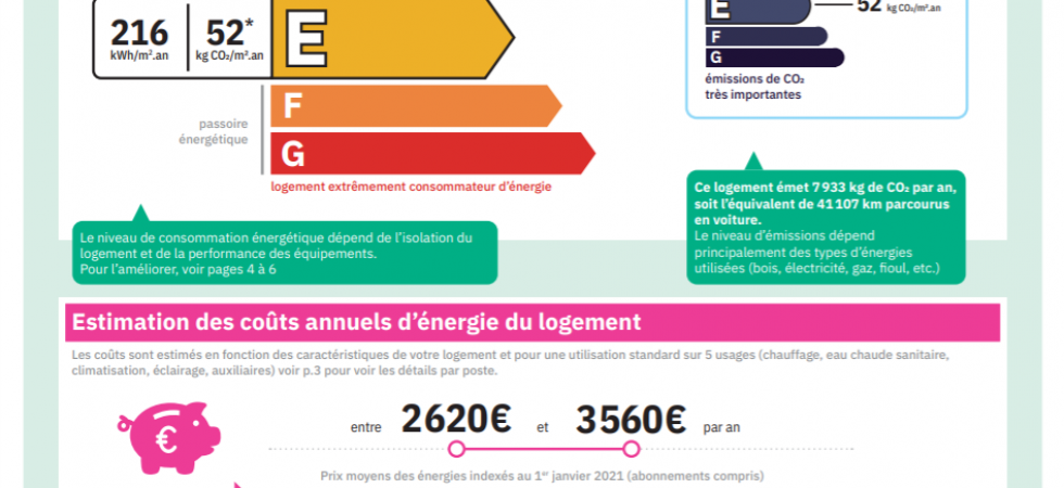 Le nouveau diagnostic de performance énergétique (DPE) des logements en détails