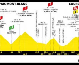 17eme étape (19 juillet 2023) : Saint-Gervais Mont-Blanc - Courchevel (166 kms)
