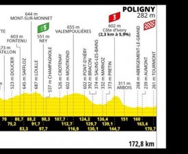 19eme étape (21 juillet 2023) : Moirans-en-Montagne - Poligny (173 kms)