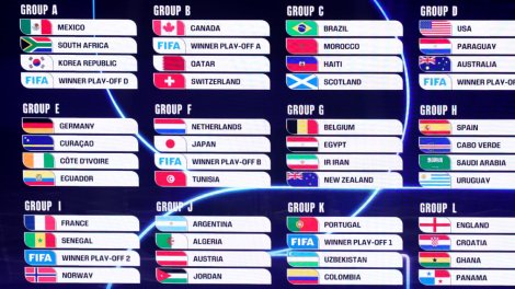 Coupe du monde 2026 : Tout savoir sur les 12 ...