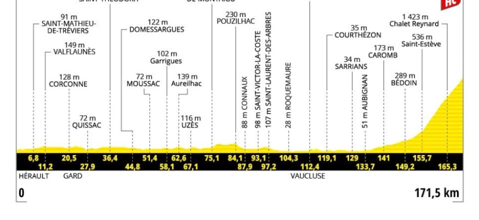 Tour de France 2025 : Le profil de la 16e étape
