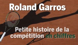 Roland-Garros : petite histoire de la compétition en chiffres