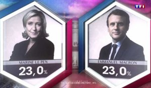 Le moment précis où les télés ont révélé les résultats de la présidentielle