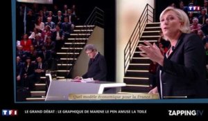 Le Grand débat : Marine Le Pen devient la risée du web avec son graphique (Vidéo)