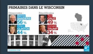 Primaires américaines : Ted Cruz et Bernie Sanders écrasent les favoris dans le Wisconsin