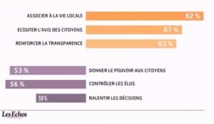 L'infographie du jour : 80% des Français souhaitent plus de démocratie participative