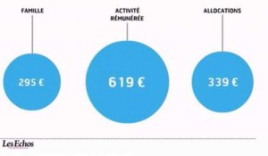 L'infographie du jour : Comment vivent les étudiants en France