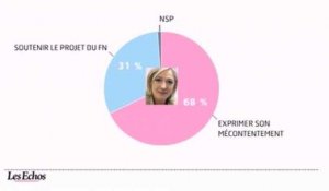 L'infographie du jour : Election présidentielle, baromètre à J-100