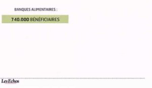 L'infographie du jour : L'aide alimentaire aux plus démunis