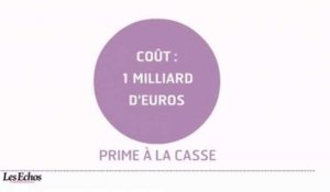 L'infographie du jour : La prime à la casse a sauvé le marché automobile en 2010