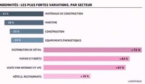 L'infographie du jour : La rémunération des patrons américains