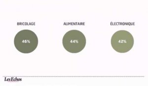 L'infographie du jour : le jugement des Français sur les prix des grandes enseignes