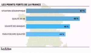 L'infographie du jour : Le moral revient chez les investisseurs américains en France