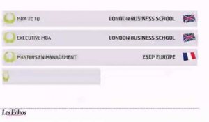 L'infographie du jour : Le palmarès européen des écoles de commerce