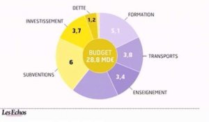 L'infographie du jour : les finances des régions françaises