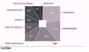 L'infographie du jour : Les perspectives pour l'emploi cadre en 2011