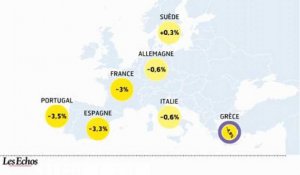 La croissance mondiale freinée par l'Europe
