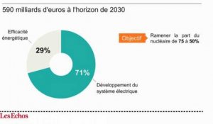 L'infographie du jour : une transition énergétique à 590 milliards d'euros