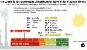 La France est-elle qualifiée pour accueillir la COP 21 ?