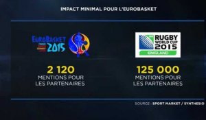 Le match « digital » Euro de basket/Coupe du monde de rugby