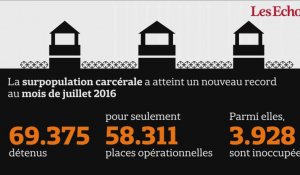 Nouveau record de surpopulation dans les prisons françaises