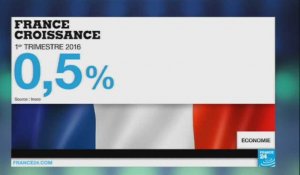 France : la croissance accélère au 1er trimestre à +0,5%