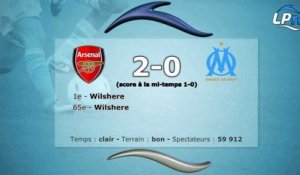 Arsenal 2-0 OM : les stats du match