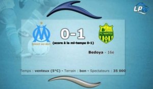 OM 0-1 Nantes : les stats du match