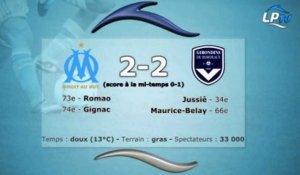 OM 2-2 Bordeaux : les stats du match