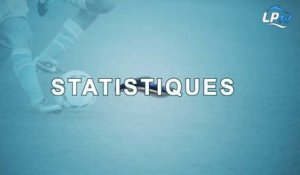 OM 1-0 Guingamp : les stats du match