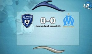 Bastia 0-0 OM : les statistiques du match