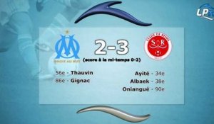 OM-Reims 2-3 : les stats du match