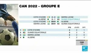 CAN-2022 : La Côte d'Ivoire peut s'en vouloir après son match nul