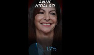 Anne Hidalgo et le PS s'écrasent à 2% à la #présidentielle2022