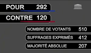 France: l'Assemblée adopte définitivement la fin du paquet pouvoir d'achat