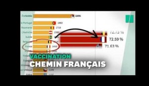 50 millions de vaccinés  la course de graphique qui montre la progression française