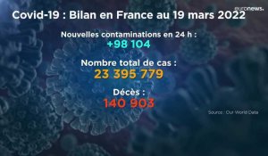 Covid-19 : les contaminations toujours en hausse en France