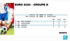 EURO-2021 : la Croatie en terre hostile