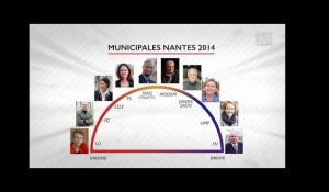 Les 10 candidats à la mairie de Nantes - Municipales 2014