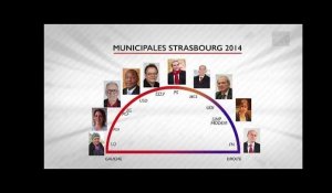 Les 10 candidats à la mairie de Strasbourg - Municipales 2014