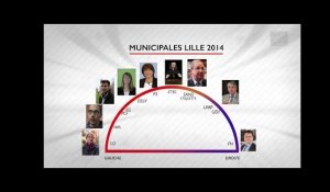 Les 9 candidats à la mairie de Lille - Municipales 2014