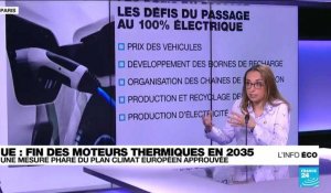 Plan climat de l'UE : vers la fin des véhicules thermiques en 2035